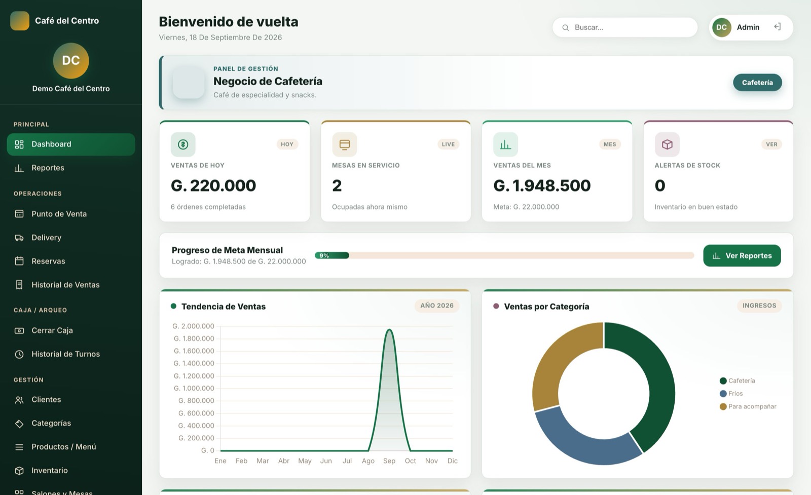 Mirá cómo fue el día — pantalla del sistema para cafetería